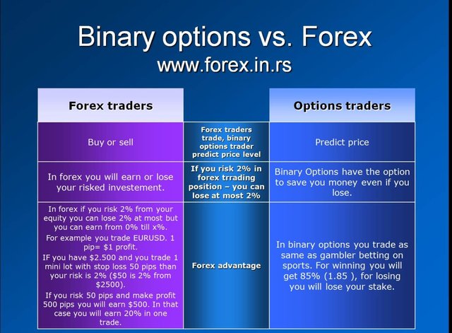 Binary Option Trading And Forex Steemit - 