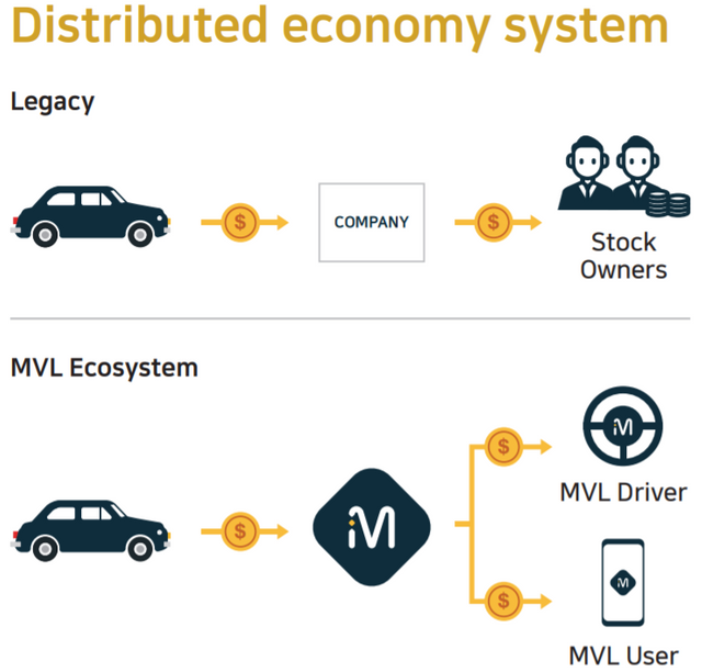 MVL distributed economy.PNG