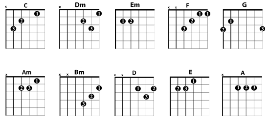 Guitar-Lessons-London-essential-chords.png
