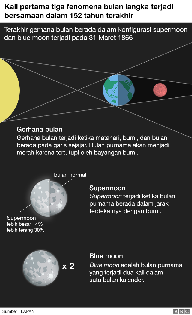 _99803458_lunar_eclipse_infographic_indonesian_v2_640-nc.png