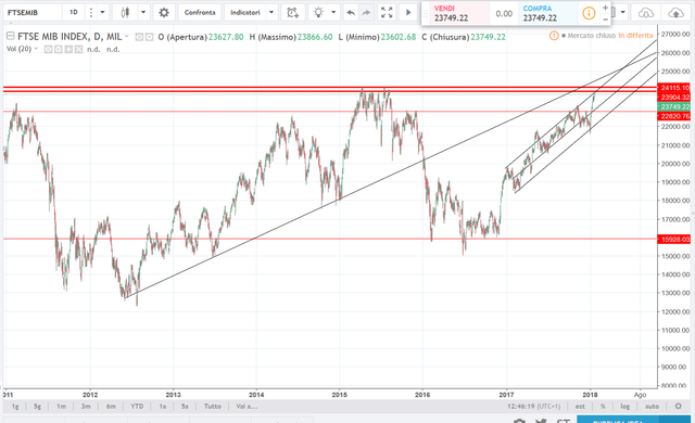 ftse mib largo.png