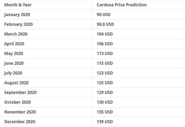 ada price prediction 2020.png