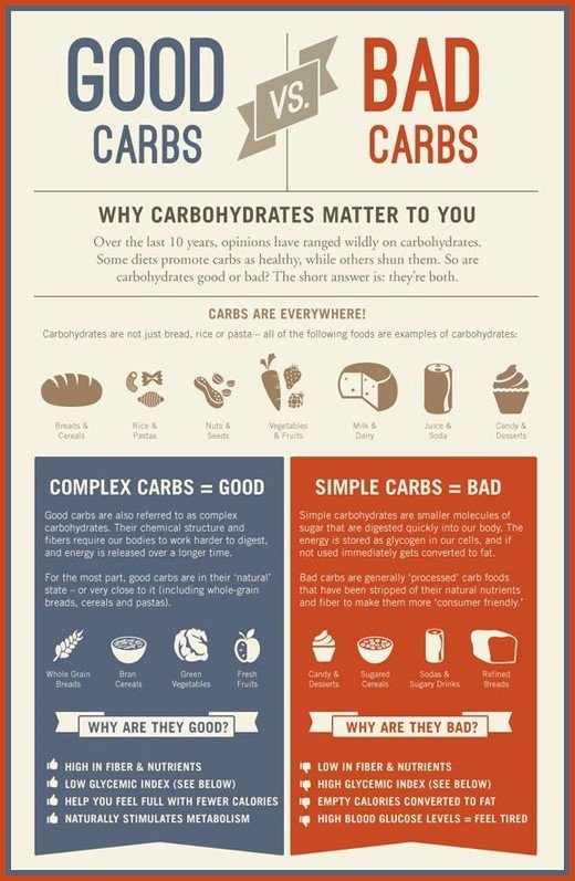 Carb-Diets.jpg