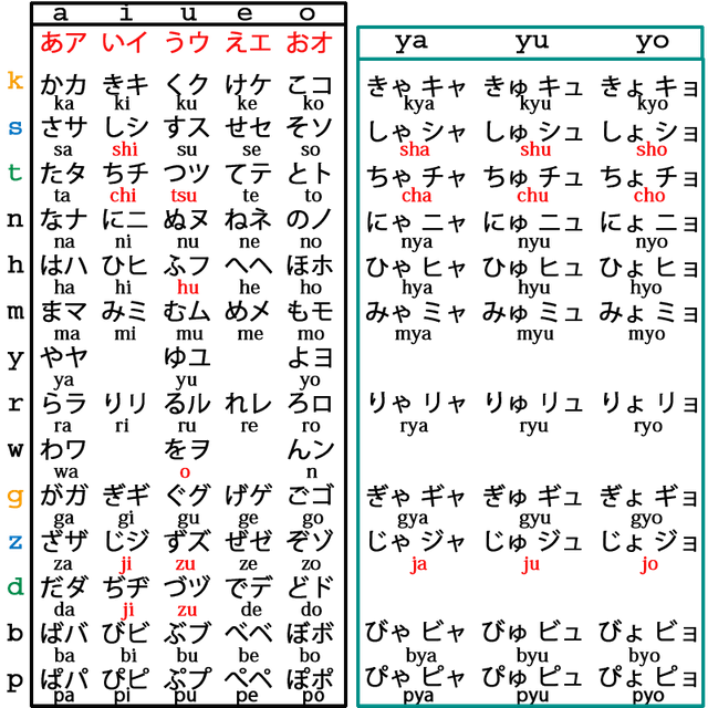 hiragana.katakana.png