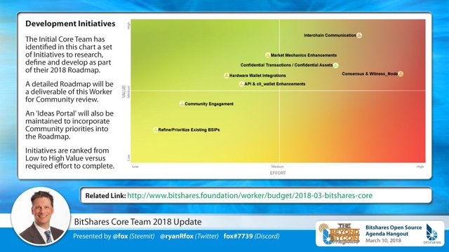 Bitshares-Speakers-FOX-Bitshares-Core-Team-2.jpg