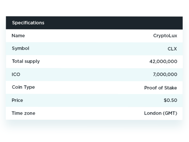 cryptolux ico rounds.png