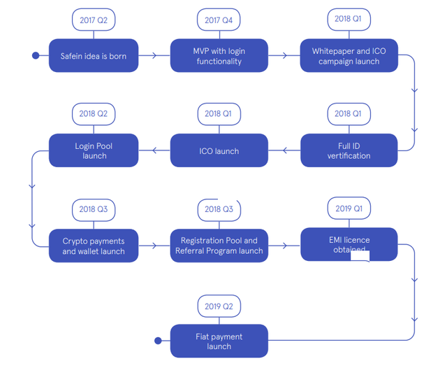 solution roadmap.png