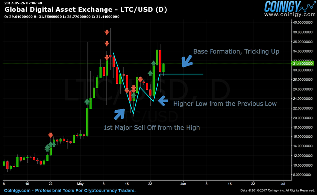 Litecoin Chart.png