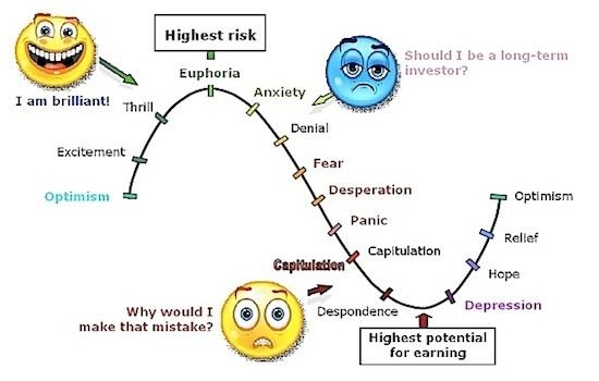market-emotions-2.jpg