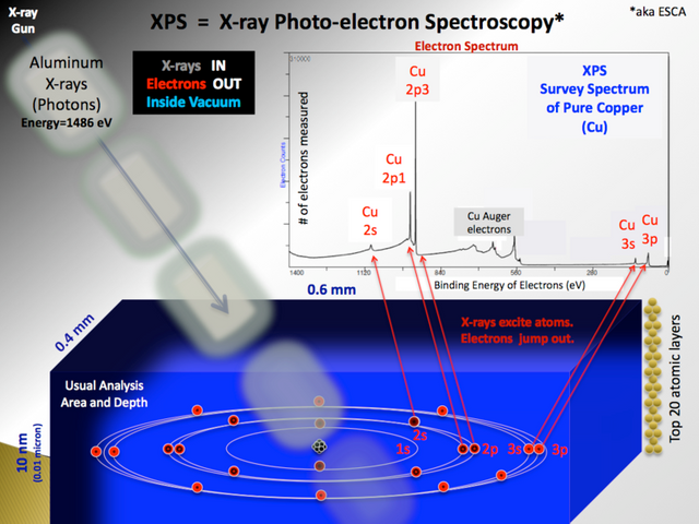 Xray Photoelectric effect.png
