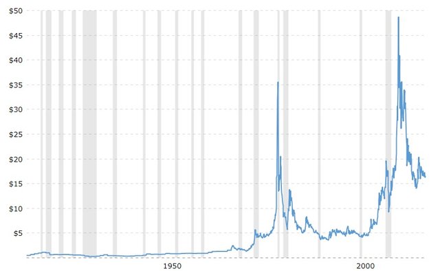 silver 100 year chart.jpg