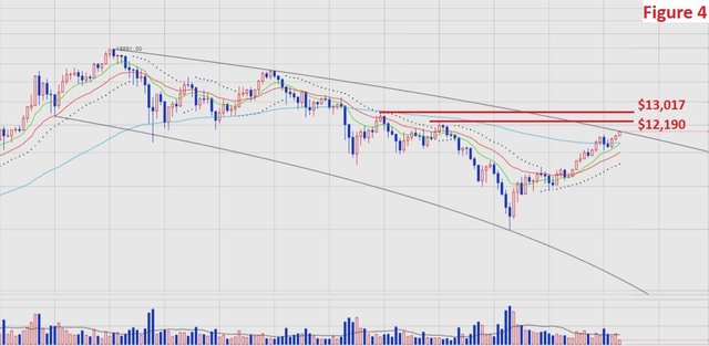 BTC.USD 20.02.18 00.00 UTC Chart Analysis Figure 4.jpg