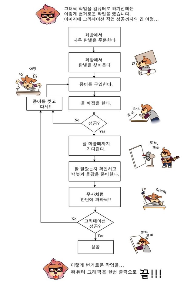 cut011-플로우차트.jpg