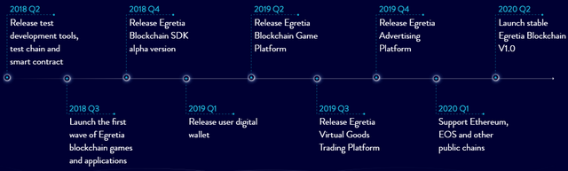 RM EGRETIA.png