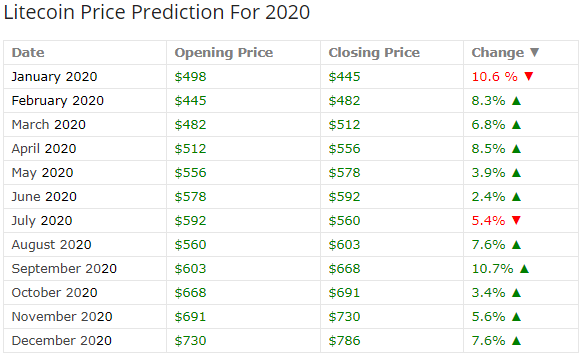 ltc2020.png
