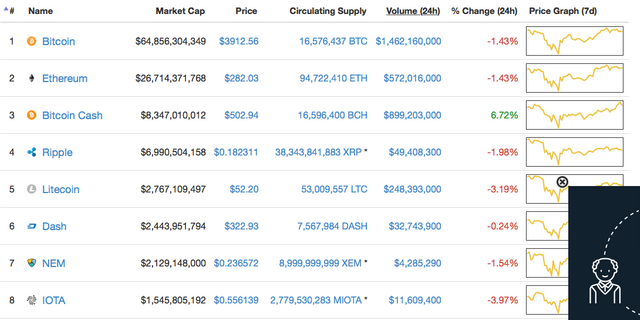 why is bitcoin cash going up today