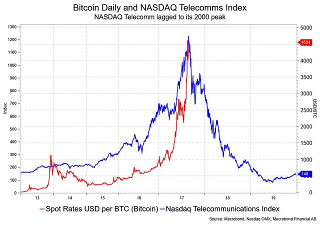 bulle btc dotcom.jpg