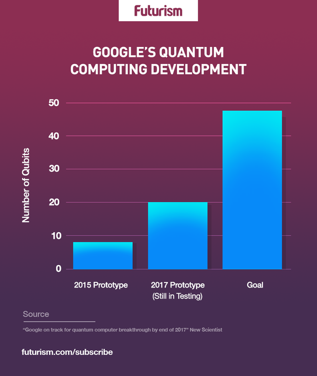 google-quantum-computing.png