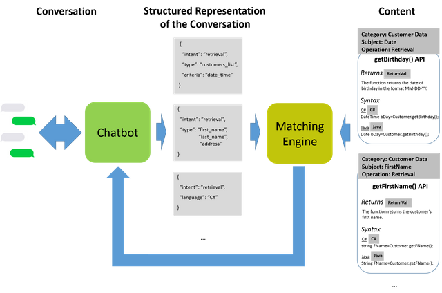 chatbot 2