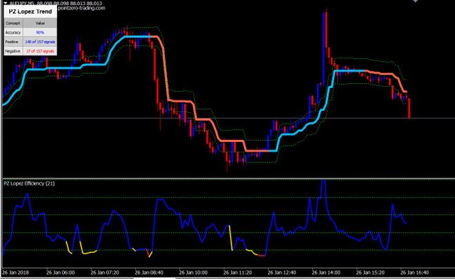 AUD-JPY 5 Min.JPG