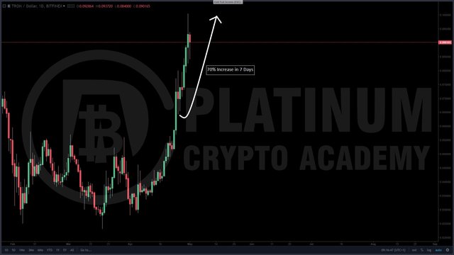 TRON-Chart-Blog