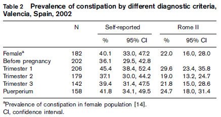 임신과 변비 Constipation 2.jpg