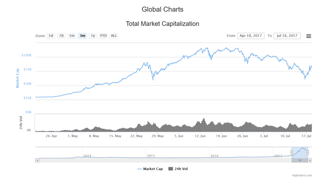 market cap last 3 months.PNG