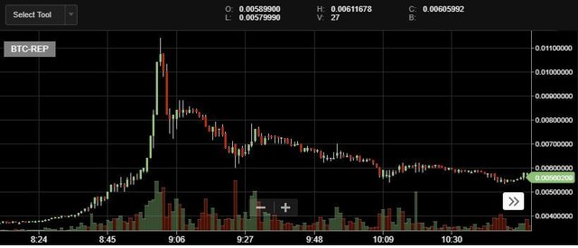 augur-price-btc-dec19.jpg