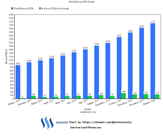 total-bitcoin-atms.png