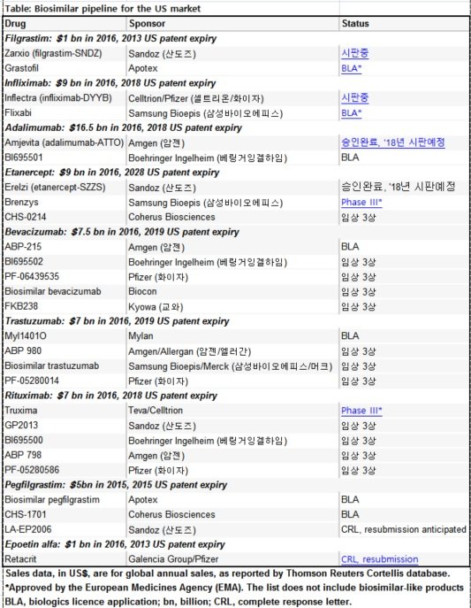 바이오시밀러 2017 파이프라인.jpg