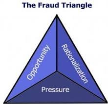 fraud triangle.jpg