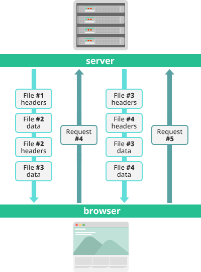 http2_streams.png