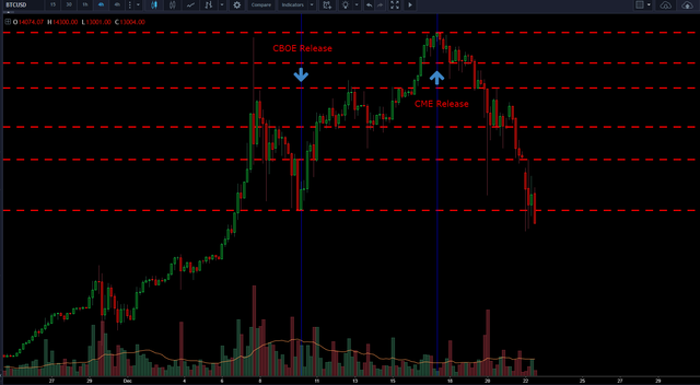 BTC USD Support Zones Broke.png