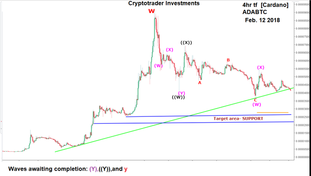 Cardano.png