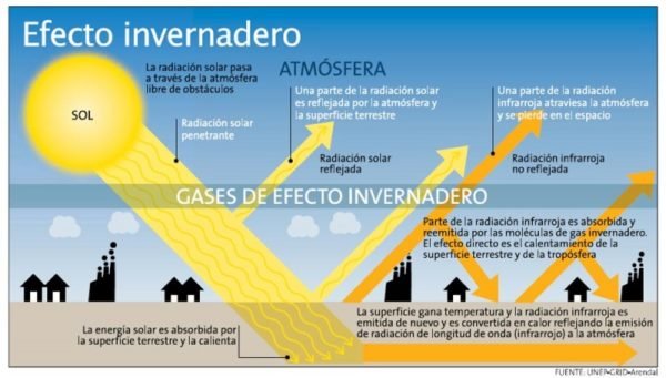 efecto-invernadero-definicion-600x341.jpg