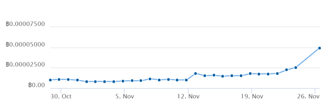 emc2chart.png