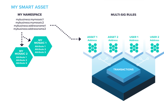 nem-smart-asset-system.png