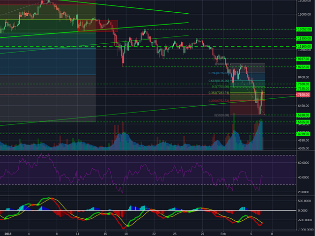 Bitstamp:BTCUSD 4h