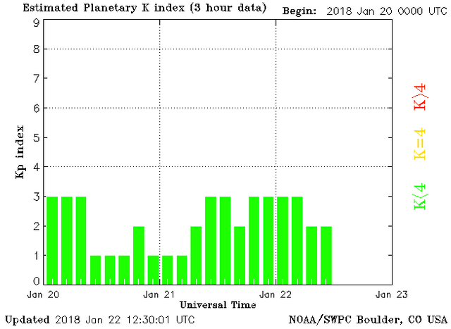 planetary-k-index.png