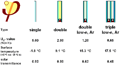 glasing_passive_house.png