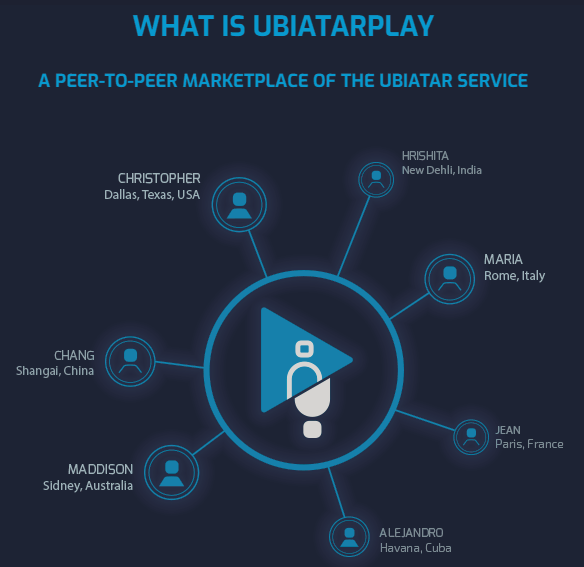 What is UbiatarPlay.PNG