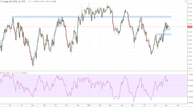 wti 2 daily repeating bullpennant.PNG