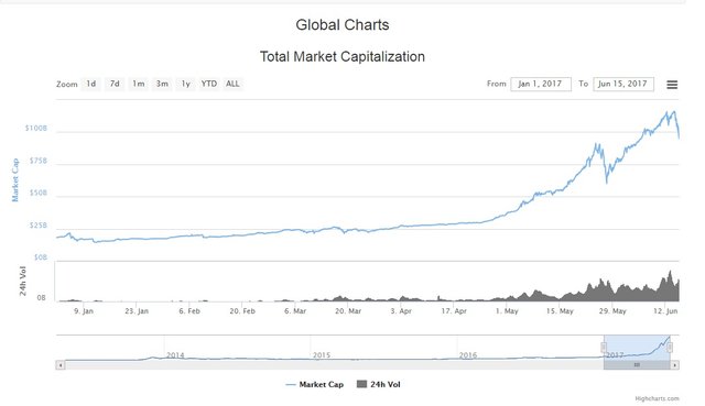 bitcoin and ether market cap.jpg