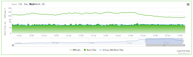 etc_DifficultyGraph.png