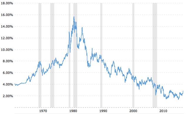 interest rates.png