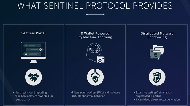 Sentinel-Protocol-Features.png