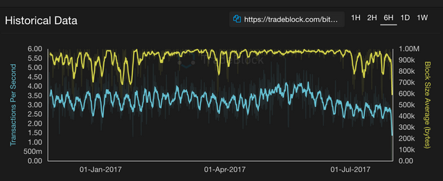 Jan2017Chart.png