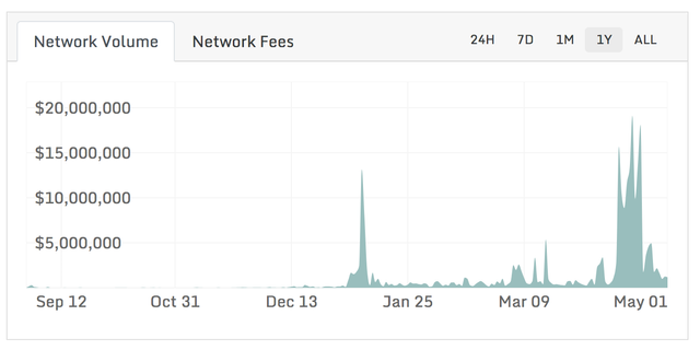 non custodial exchanges.png