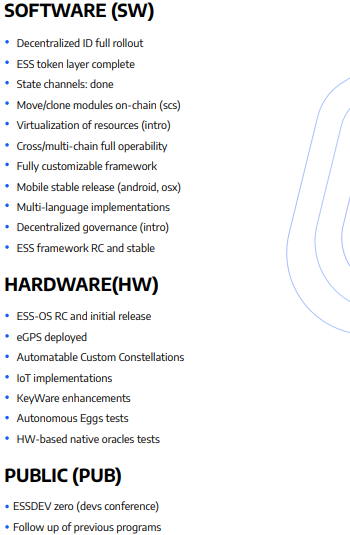 essentia roadmap 5.PNG