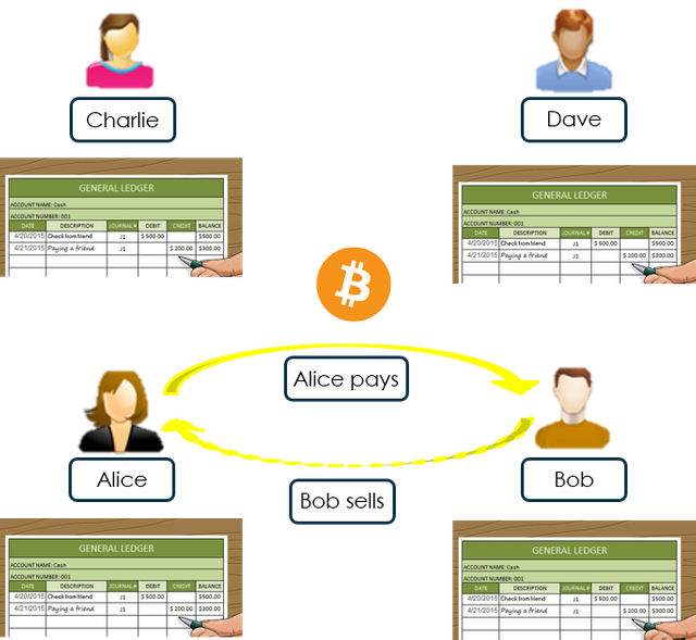 multiple-entry-acct.png